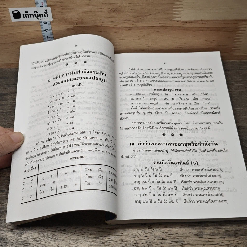 หนังสือ ตำราตั้งชื่อ รูปที่ 7
