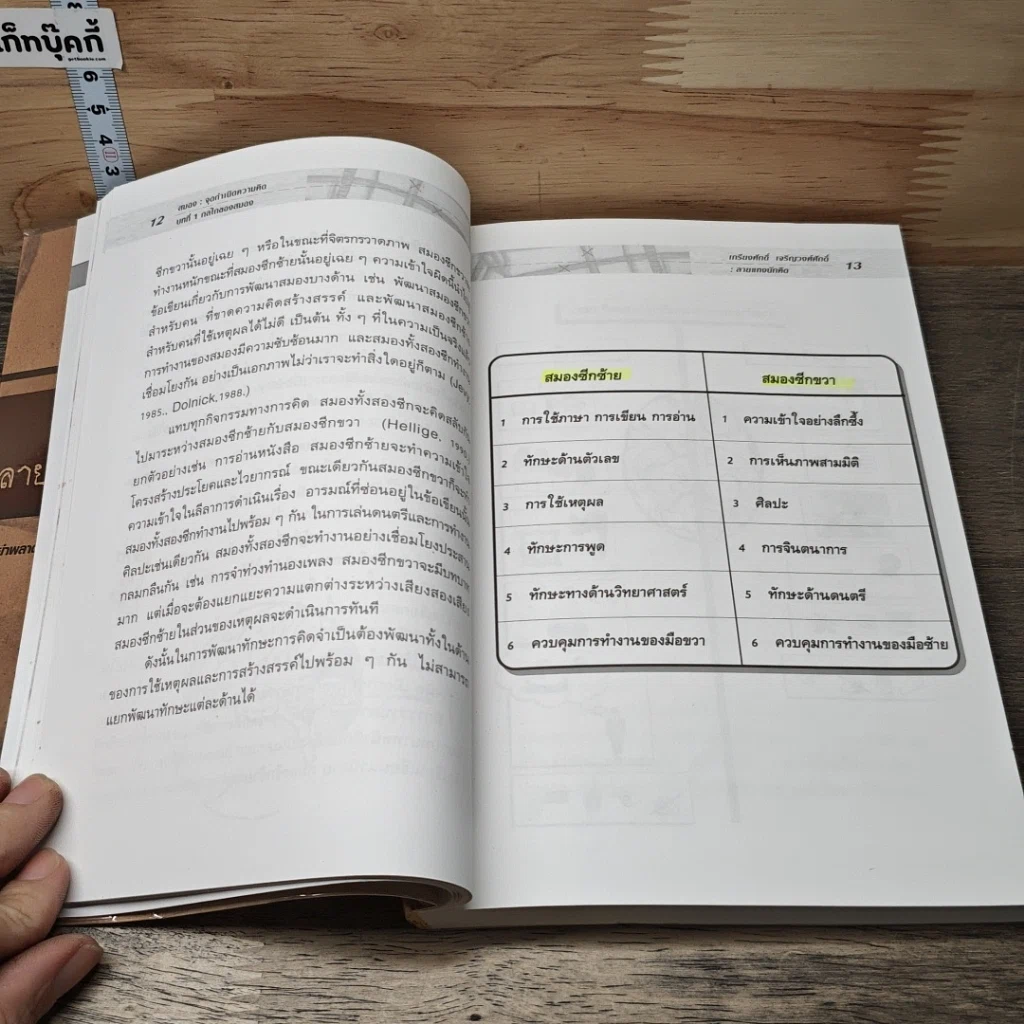 หนังสือ ลายแทงนักคิด รูปที่ 8