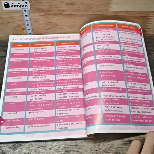 หนังสือ คู่มือสุขภาพครอบครัวสำหรับประชาชน รูปที่ 8