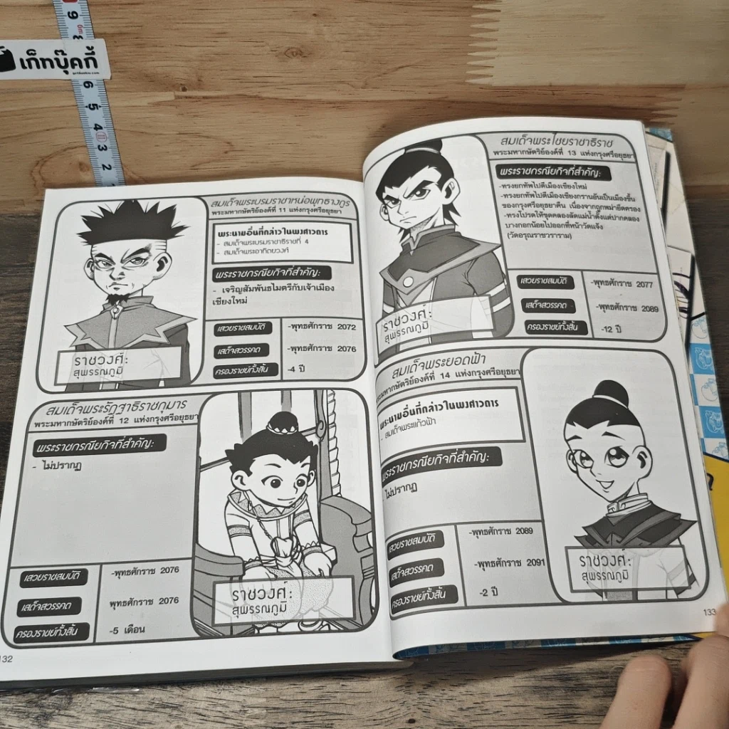 หนังสือ ท้าวศรีสุดาจันทร์ เมฆหมอกแห่งหายนะ รูปที่ 8