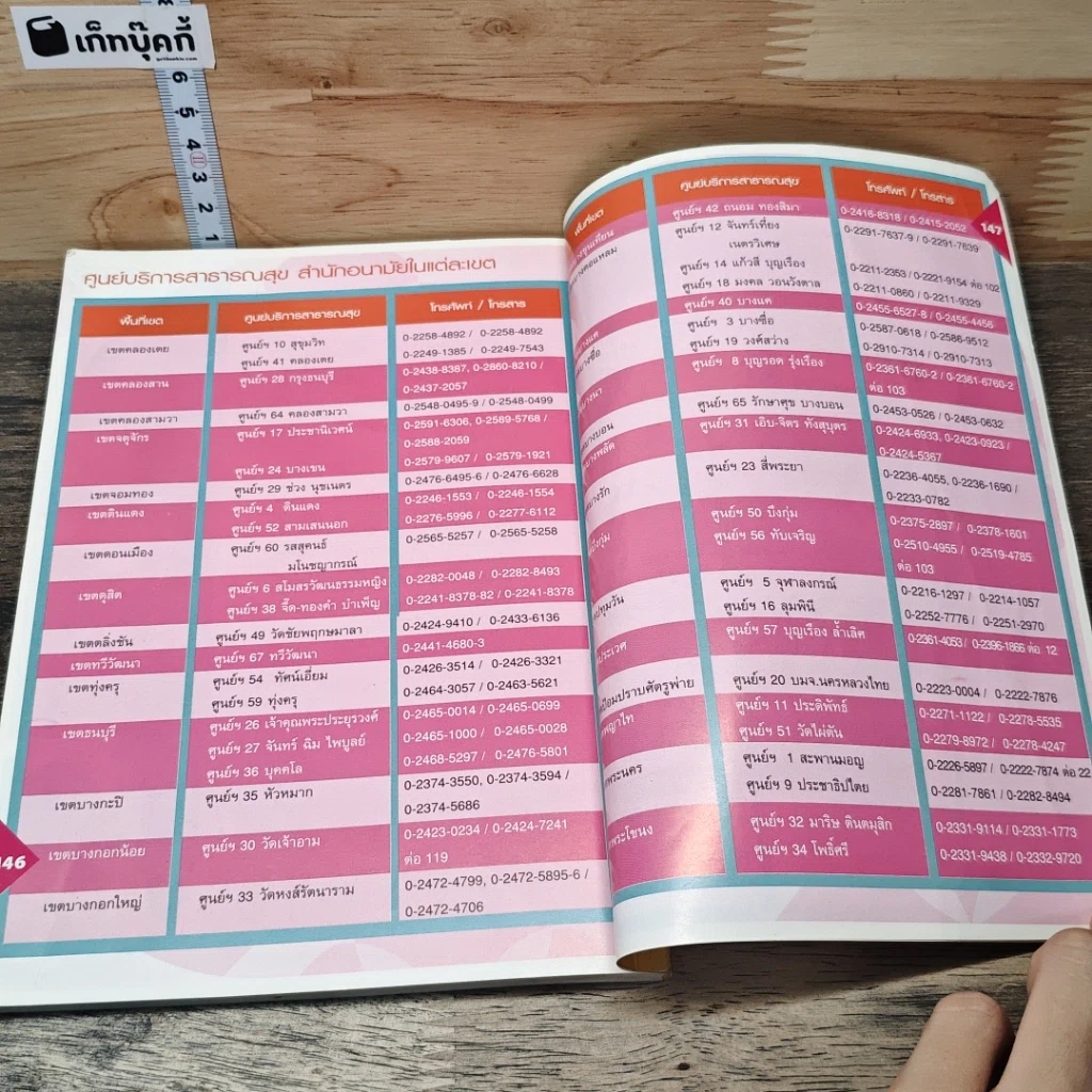 หนังสือ คู่มือสุขภาพครอบครัวสำหรับประชาชน รูปที่ 8