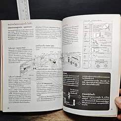 หนังสือ เปิดประตูสู่ ฟิสิกส์ รูปที่ 8