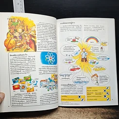 หนังสือ เปิดประตูสู่ เคมี รูปที่ 8