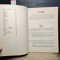 หนังสือ ส.ค.ส.2529 รูปที่ 9