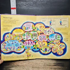 หนังสือ สนุกกับการค้นหาความรู้ข้างใน สมอง รูปที่ 7