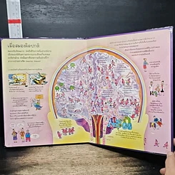 หนังสือ สนุกกับการค้นหาความรู้ข้างใน สมอง รูปที่ 8