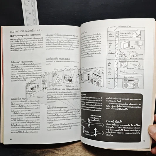 หนังสือ เปิดประตูสู่ ฟิสิกส์ รูปที่ 8