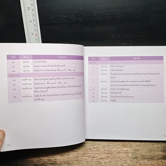 หนังสือ กิจกรรม เทศกาลงานประเพณี ศิลปวัฒนธรรม ประจำปี 2553 รูปที่ 10