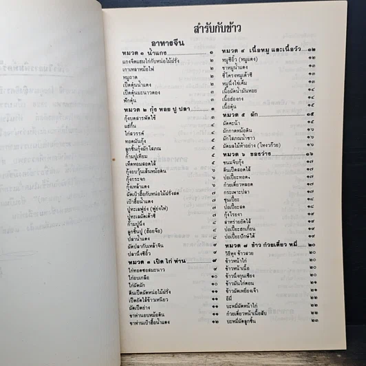 หนังสือ ส.ค.ส.2529 รูปที่ 6