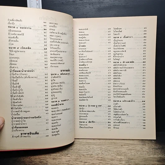 หนังสือ ส.ค.ส.2529 รูปที่ 7