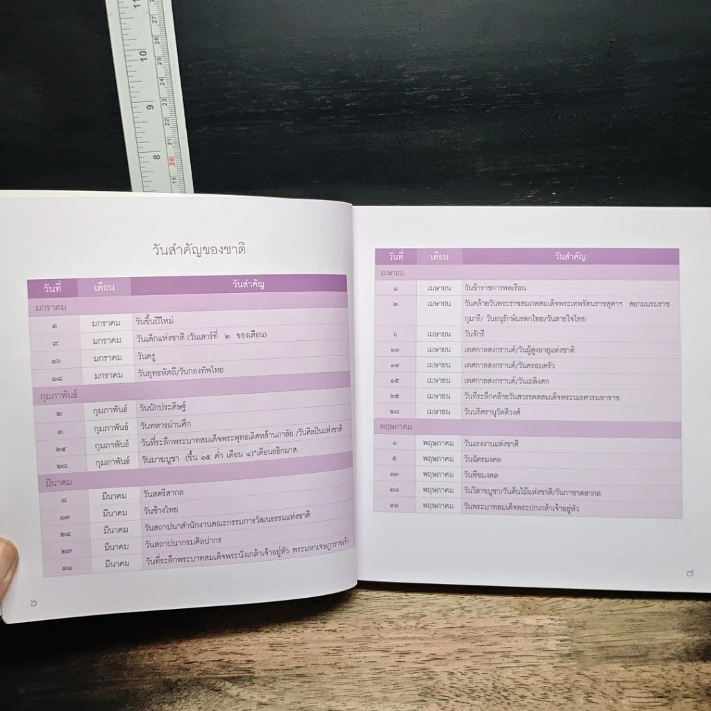 หนังสือ กิจกรรม เทศกาลงานประเพณี ศิลปวัฒนธรรม ประจำปี 2553 รูปที่ 8