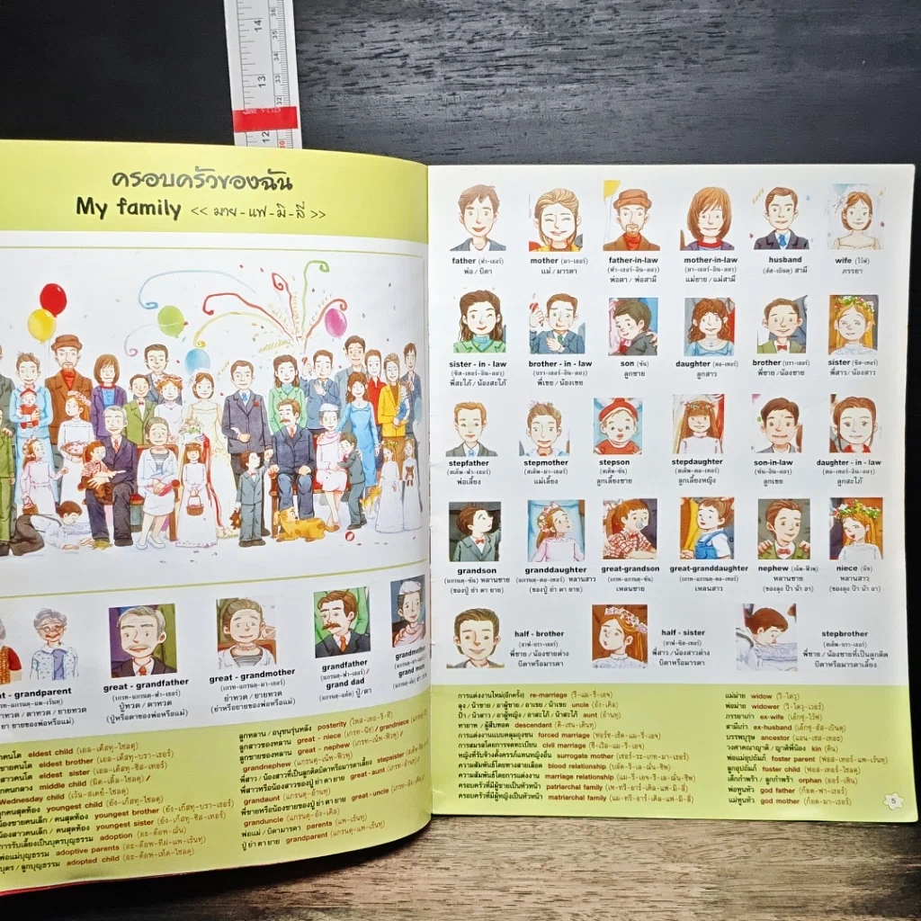 หนังสือ ศัพท์ภาษาอังกฤษ 5,000 คำ รูปที่ 8