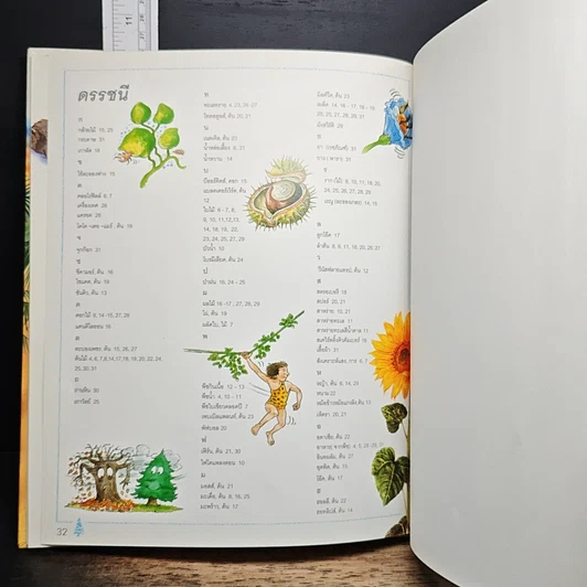 หนังสือ เด็กๆ รู้ไหมทำไม ต้นไม้มีใบ รูปที่ 8