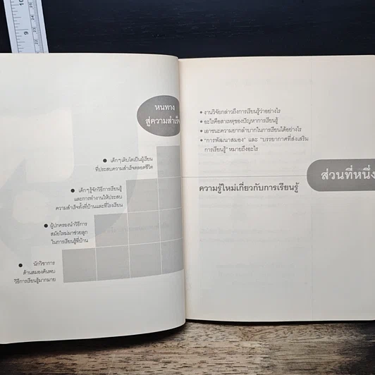หนังสือ มหัศจรรย์สมองของลูกรัก รูปที่ 9