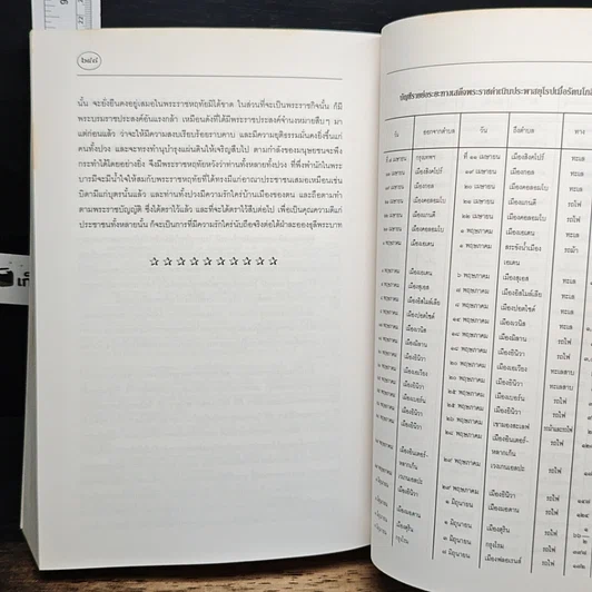 หนังสือ จดหมายเหตุเสด็จประพาสยุโรป ร.ศ.116 รูปที่ 17