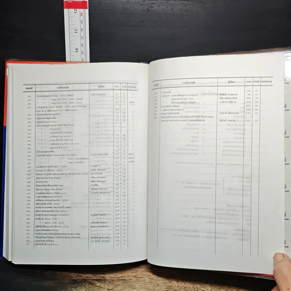 หนังสือ ประมวลกฎหมายวิธีพิจารณาความแพ่ง รูปที่ 13