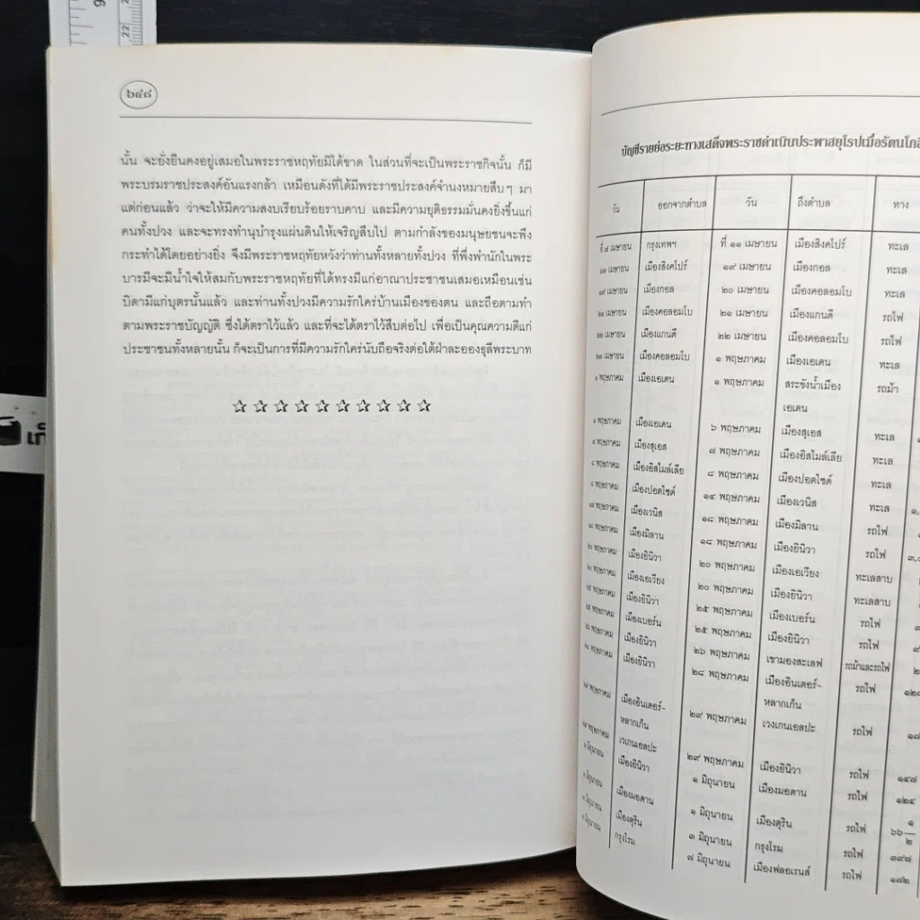 หนังสือ จดหมายเหตุเสด็จประพาสยุโรป ร.ศ.116 รูปที่ 17