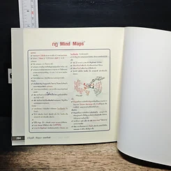 หนังสือ Mind Map กับการศึกษาและการบริหารความรู้ รูปที่ 10