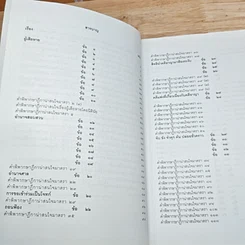 หนังสือ ถาม-ตอบ วิ. อาญา ตอบข้อสอบกฎหมายอย่างไรให้ได้คะแนน รูปที่ 6