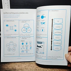 หนังสือ Basic Infographic ใช้พลังของภาพ สร้างการสื่อสารที่ง่าย และ สนุก รูปที่ 10