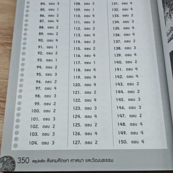 หนังสือ สรุปหลักสังคมศึกษา ศาสนา และวัฒนธรรม ระดับ ม.4-5-6 ฉบับสมบูรณ์ รูปที่ 12