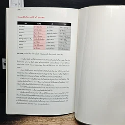 หนังสือ อัญมณีกับ 12 ราศี เสริมเดช เสริมศรี ด้วยอัญมณีตามราศีเกิด รูปที่ 9