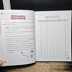 หนังสือ เก่งไวยากรณ์ สอนใช้อังกฤษ รูปที่ 10
