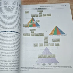 Management Information Systems รูปที่ 12