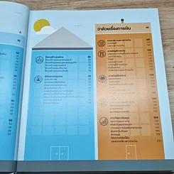 How Business Works: ภาพกราฟิกที่ช่วยแนะนำให้การทำธุรกิจประสบความสำเร็จ รูปที่ 7