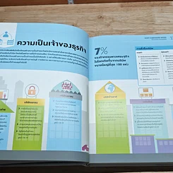 How Business Works: ภาพกราฟิกที่ช่วยแนะนำให้การทำธุรกิจประสบความสำเร็จ รูปที่ 9