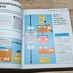 How Business Works: ภาพกราฟิกที่ช่วยแนะนำให้การทำธุรกิจประสบความสำเร็จ รูปที่ 10