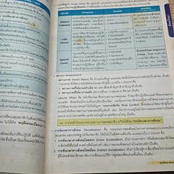 Social Studies สรุปสังคม มัธยมปลาย รูปที่ 8