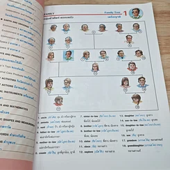 หนังสือ Picture Dictionary พจนานุกรมภาพ รูปที่ 8