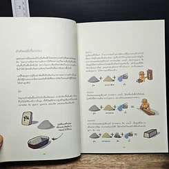หนังสือ Condo ตรวจสุขภาพคอนโดก่อนรับโอน รูปที่ 7