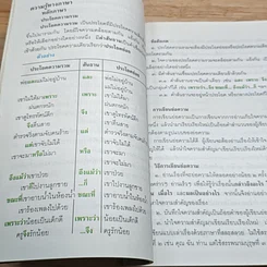 หนังสือ หนังสือเรียนภาษาไทย ชุดพื้นฐานภาษา ชั้นประถมศึกษาปีที่ 5 เล่ม 2 รูปที่ 8