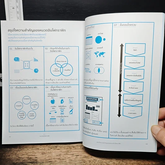 หนังสือ Basic Infographic ใช้พลังของภาพ สร้างการสื่อสารที่ง่าย และ สนุก รูปที่ 10