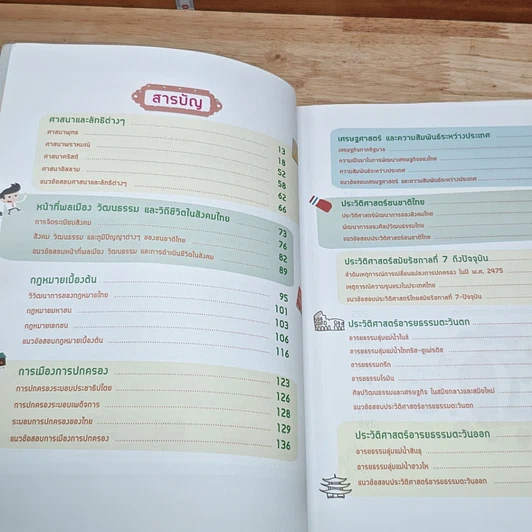 หนังสือ สรุปหลักสังคมศึกษา ศาสนา และวัฒนธรรม ระดับ ม.4-5-6 ฉบับสมบูรณ์ รูปที่ 6