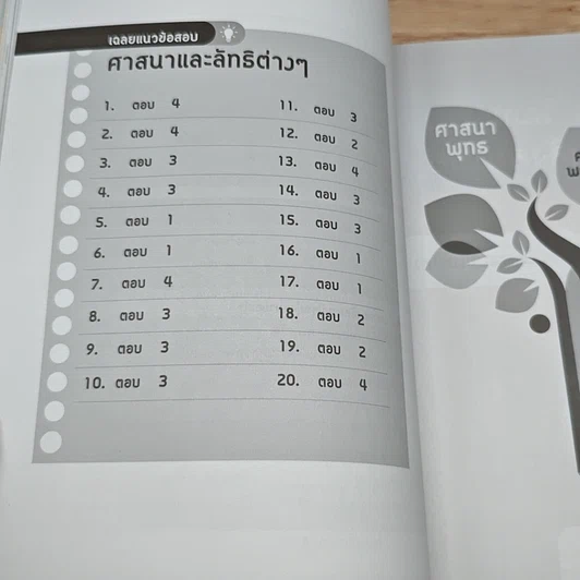 หนังสือ สรุปหลักสังคมศึกษา ศาสนา และวัฒนธรรม ระดับ ม.4-5-6 ฉบับสมบูรณ์ รูปที่ 10