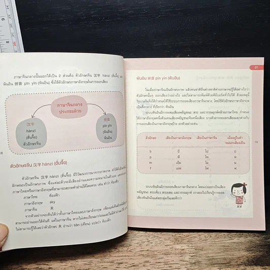 หนังสือ Mind Map Chinese พูดจีนจากจินตภาพ รูปที่ 9
