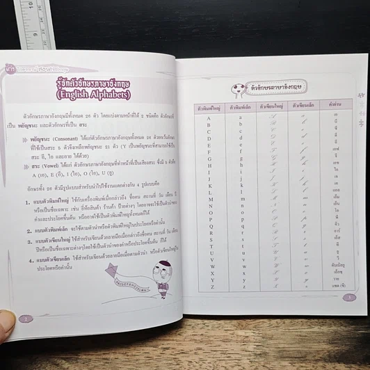 หนังสือ เก่งไวยากรณ์ สอนใช้อังกฤษ รูปที่ 10