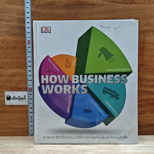 How Business Works: ภาพกราฟิกที่ช่วยแนะนำให้การทำธุรกิจประสบความสำเร็จ รูปที่ 1