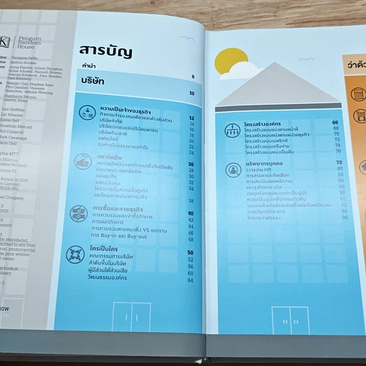 How Business Works: ภาพกราฟิกที่ช่วยแนะนำให้การทำธุรกิจประสบความสำเร็จ รูปที่ 6