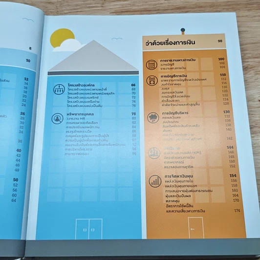 How Business Works: ภาพกราฟิกที่ช่วยแนะนำให้การทำธุรกิจประสบความสำเร็จ รูปที่ 7