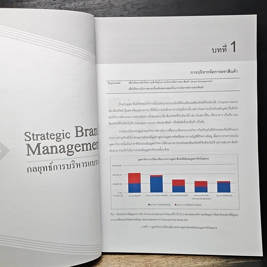 หนังสือ Strategic Brand Management กลยุทธ์การบริหารแบรนด์ รูปที่ 11