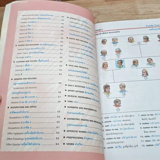 หนังสือ Picture Dictionary พจนานุกรมภาพ รูปที่ 7