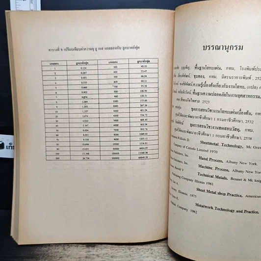 หนังสือ ทฤษฎีและปฏิบัติ งานโลหะแผ่นเบื้องต้น รูปที่ 8