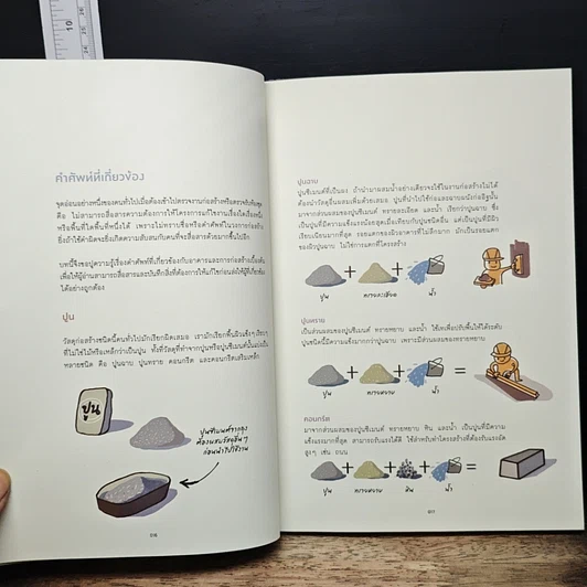 หนังสือ Condo ตรวจสุขภาพคอนโดก่อนรับโอน รูปที่ 7