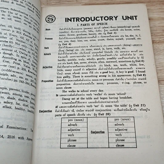 หนังสือ GRAMMAR and Word Study รูปที่ 10
