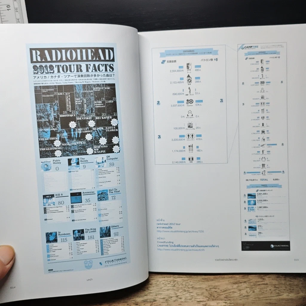 หนังสือ Basic Infographic ใช้พลังของภาพ สร้างการสื่อสารที่ง่าย และ สนุก รูปที่ 9