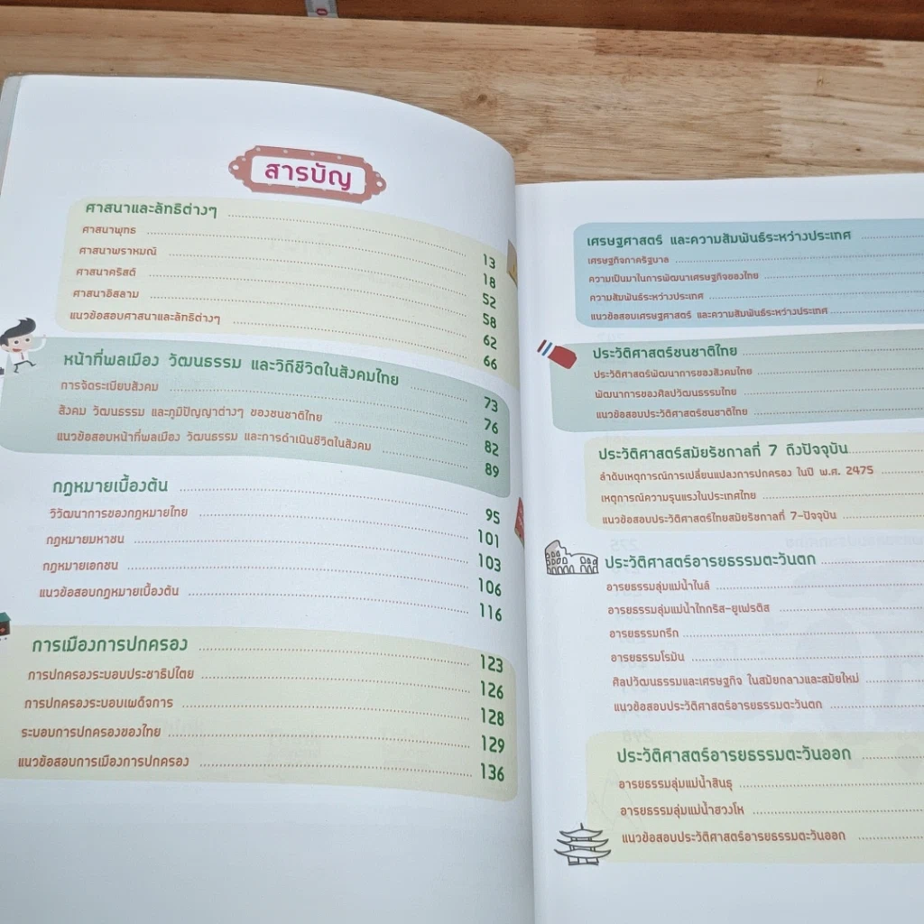 หนังสือ สรุปหลักสังคมศึกษา ศาสนา และวัฒนธรรม ระดับ ม.4-5-6 ฉบับสมบูรณ์ รูปที่ 6
